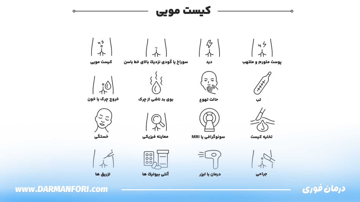 علائم کیست مویی آیکون