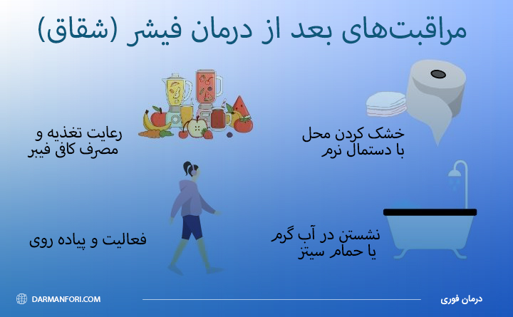 مراقبت های پس از عمل فیشر