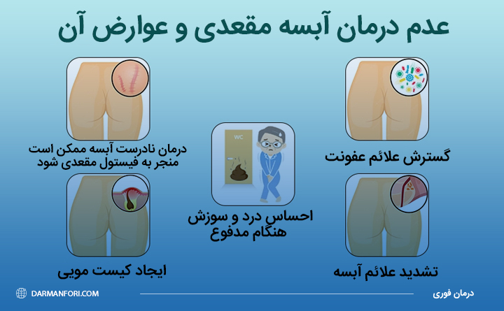 اگر آبسه درمان نشود چه می شود؟