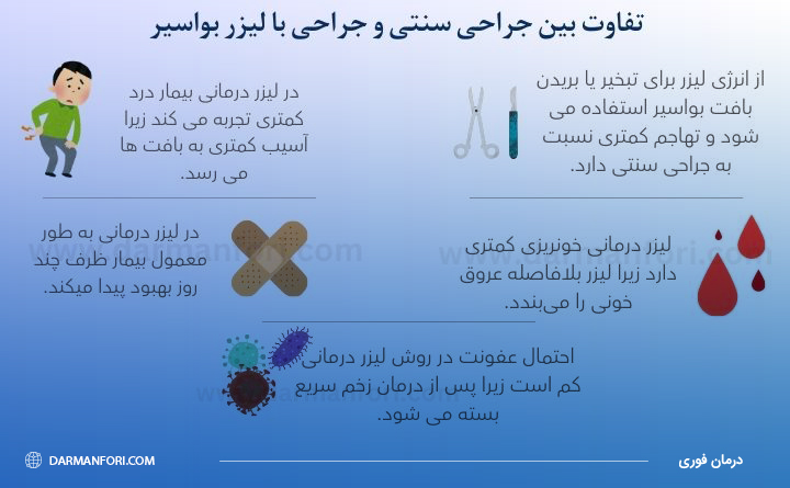 عمل بواسیر با لیزر بهتر است یا جراحی؟