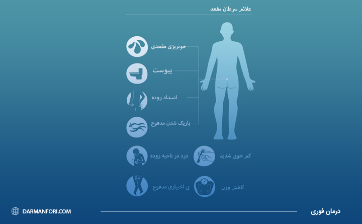 علائم سرطان مقعد چیست