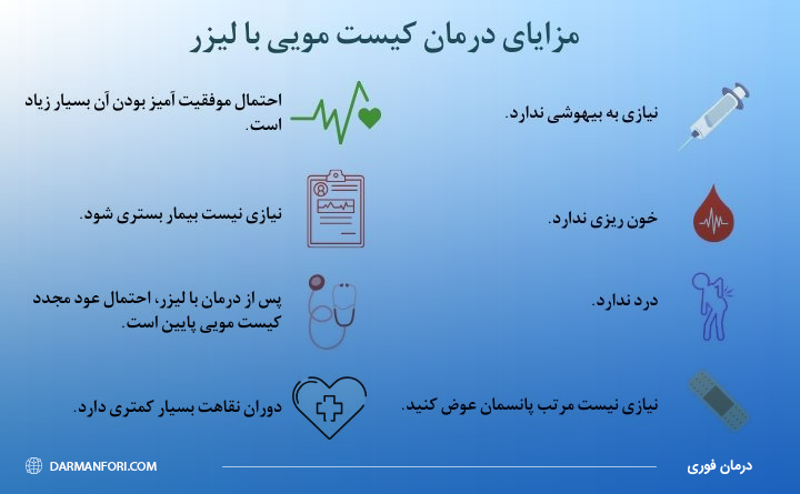 درمان کیست مویی با لیزر چه مزیت هایی دارد