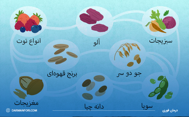 درمان خانگی دفع مدفوع سخت