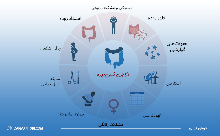 دلایل شایع برای تنبلی روده